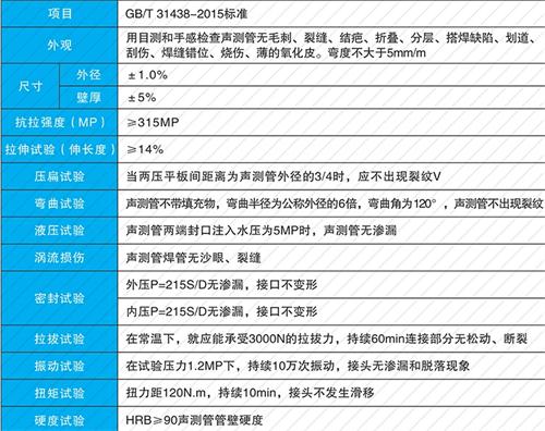 临清法兰式声测管性能特点